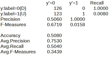 なぜかエラーが!? Neural Network Consoleで1D CNNを動かしてみた|日曜プログラマー