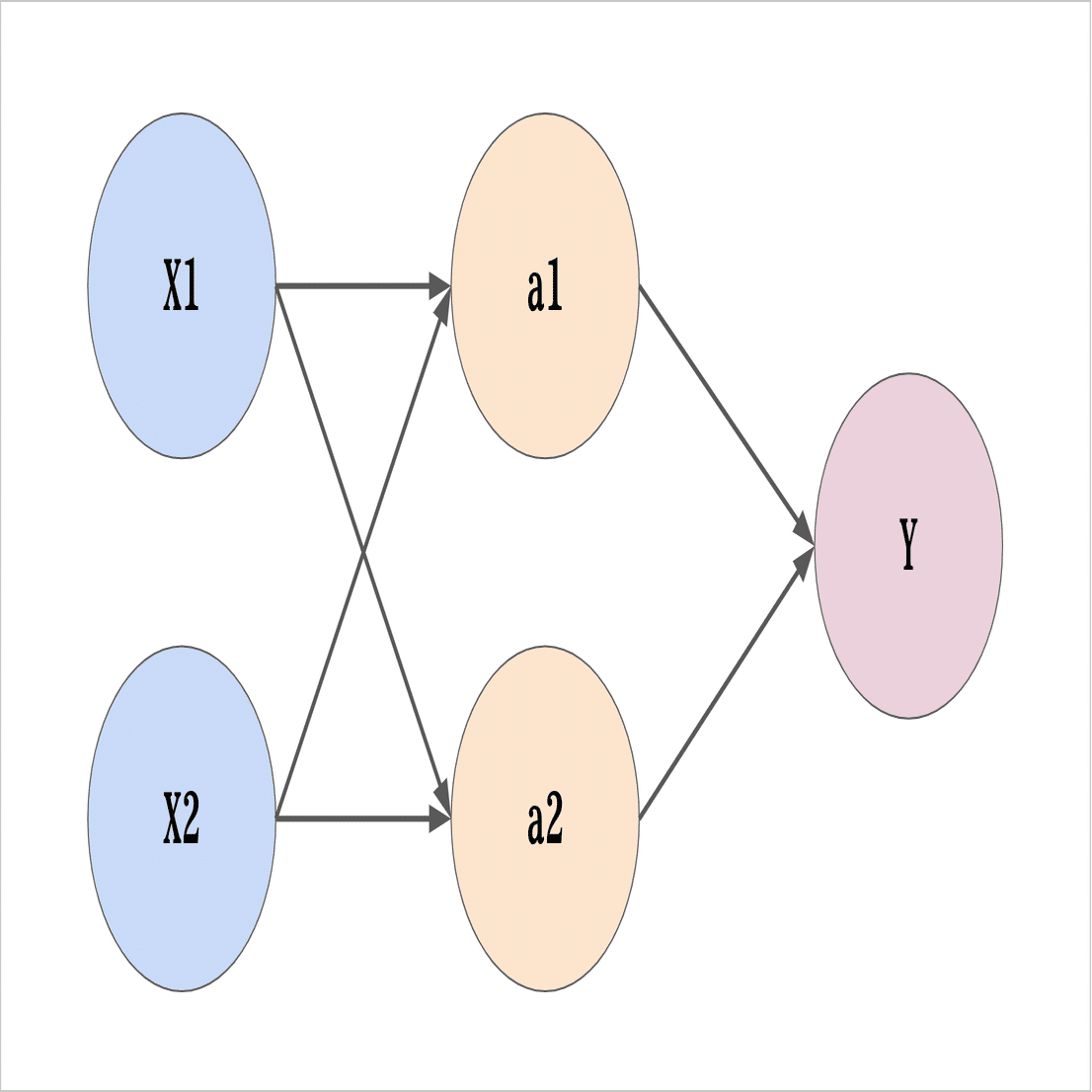 BTCの深層学習トレードを試みた話｜高橋博経