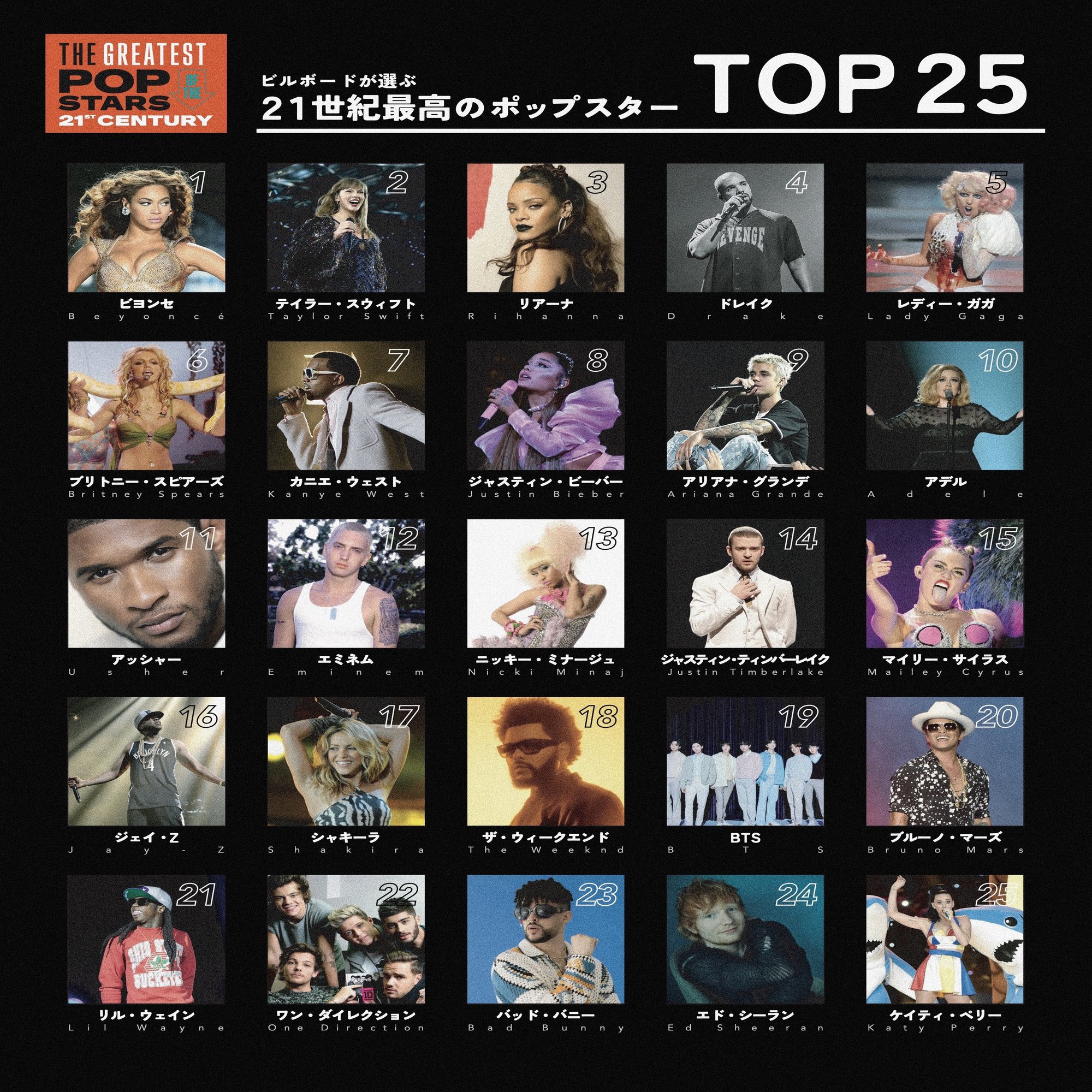 ビルボードが選ぶ２１世紀最高のポップスターランキング】 第１位：ビヨンセ 〈日本語訳〉｜about Beyoncé ☆ ビヨンセについて, image size:1638x2000