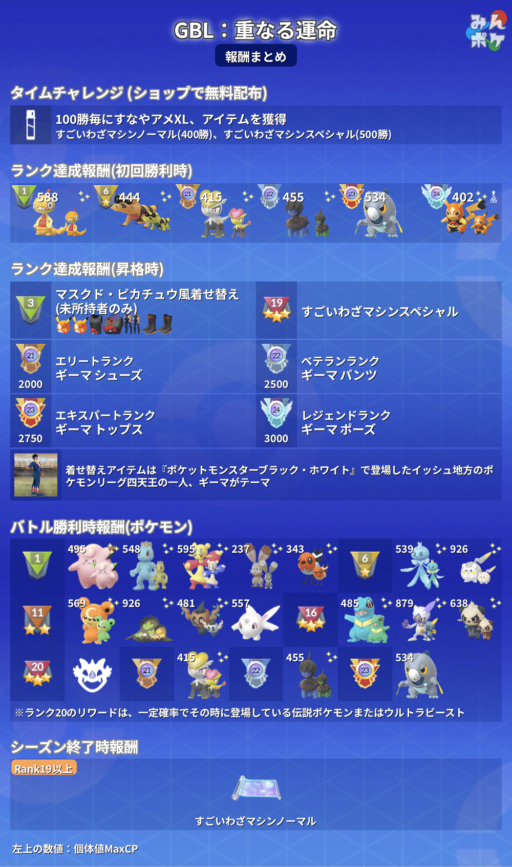 ポケモンGO・GBL雑談#6】S21開幕！序盤で気をつけたいこと&新規絵を