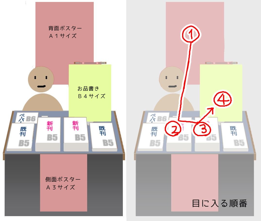 同人備忘録】サークルスペースのディスプレイについて考える｜笹山ちかげ