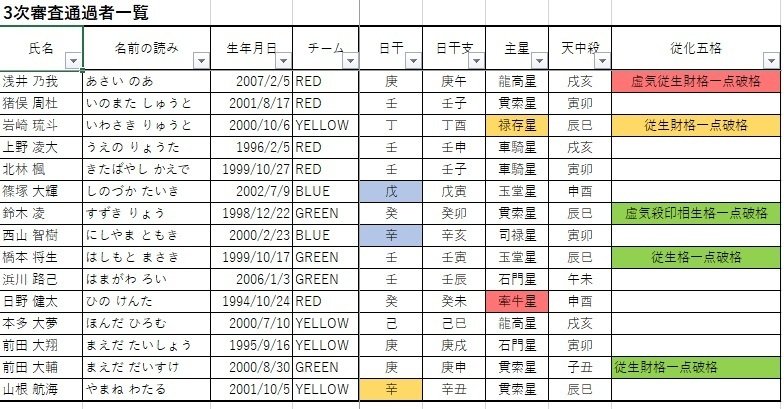 算命学　青龍塾テキスト1~5回目 算命学 青龍塾テキスト1~5回目