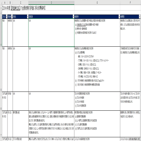 被監査会社・部門への依頼資料例のダウンロード｜『業務プロセスと