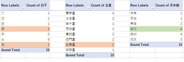 算命学 III 占ってみよう～算命学｜栞子caco