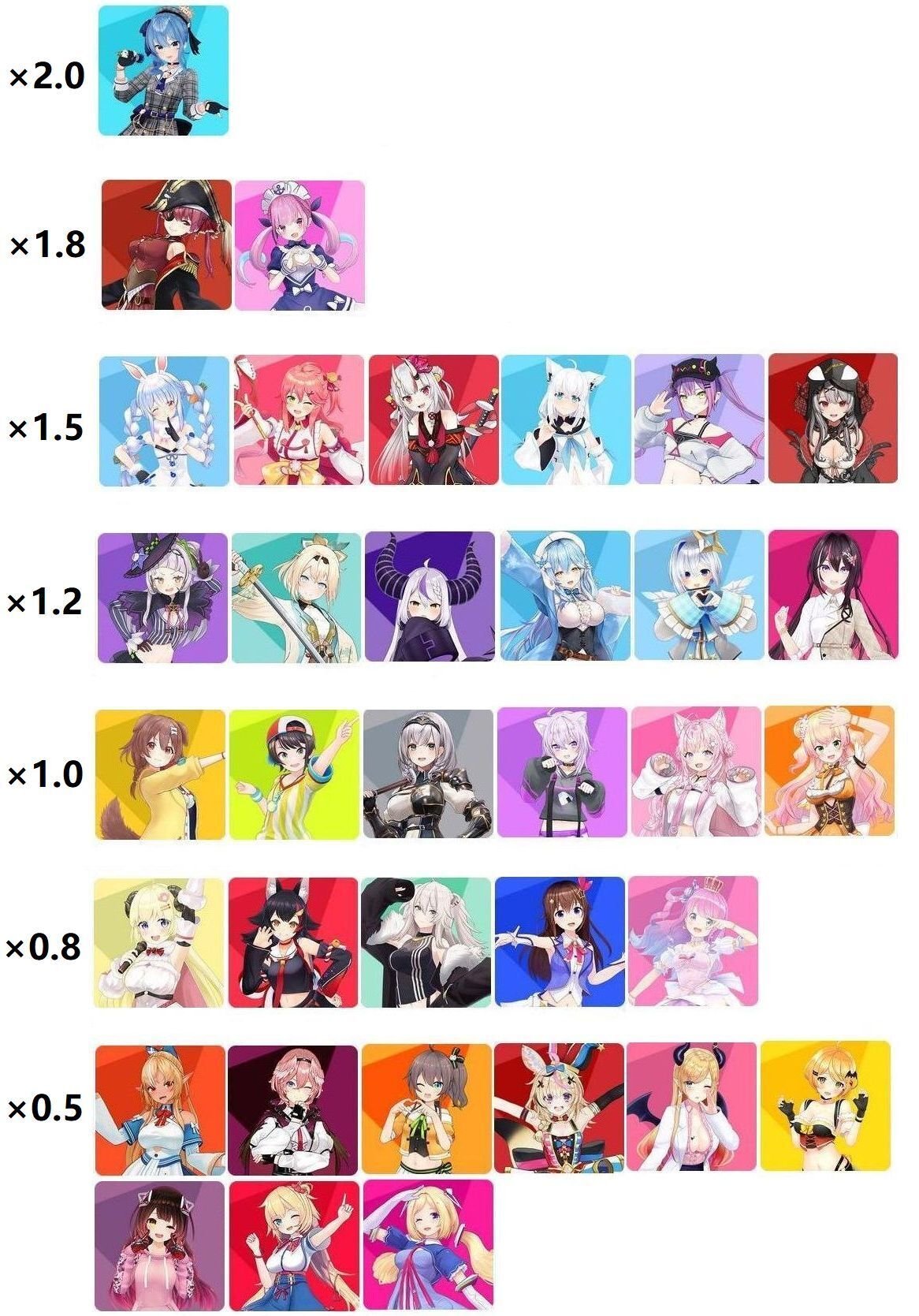 ホロライブのランダムグッズのお値段｜mercarina