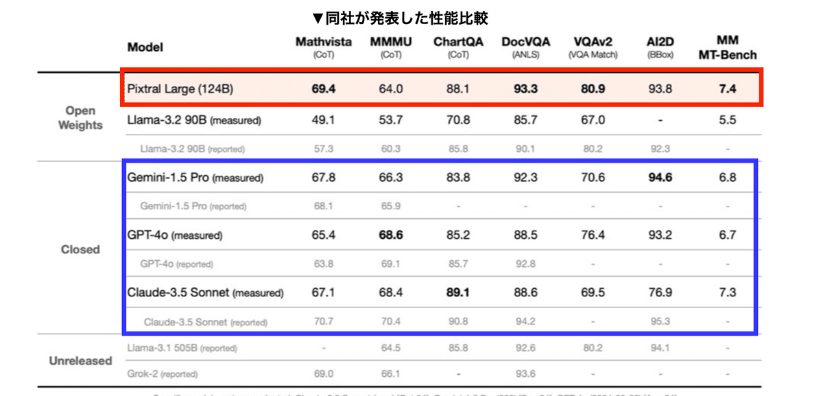 Le chatページ 最新アップデートで超進化！「Le Chat」の全貌を解説。｜AI