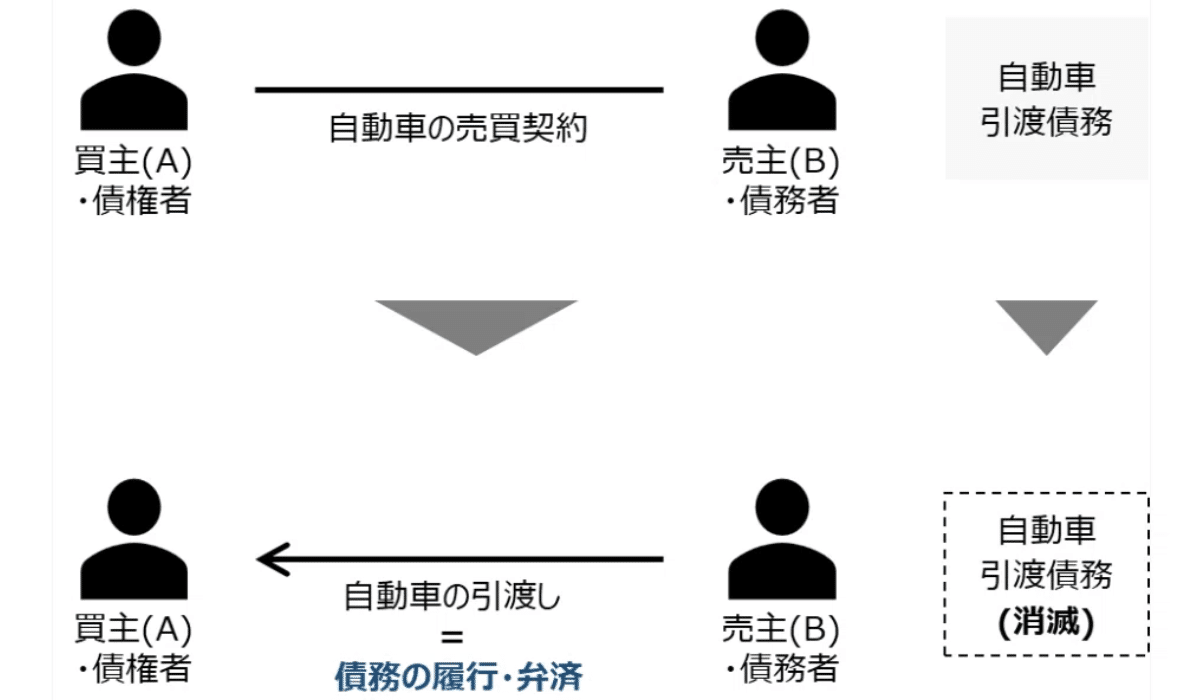 ゼロ書民法 #23 弁済｜ハガー