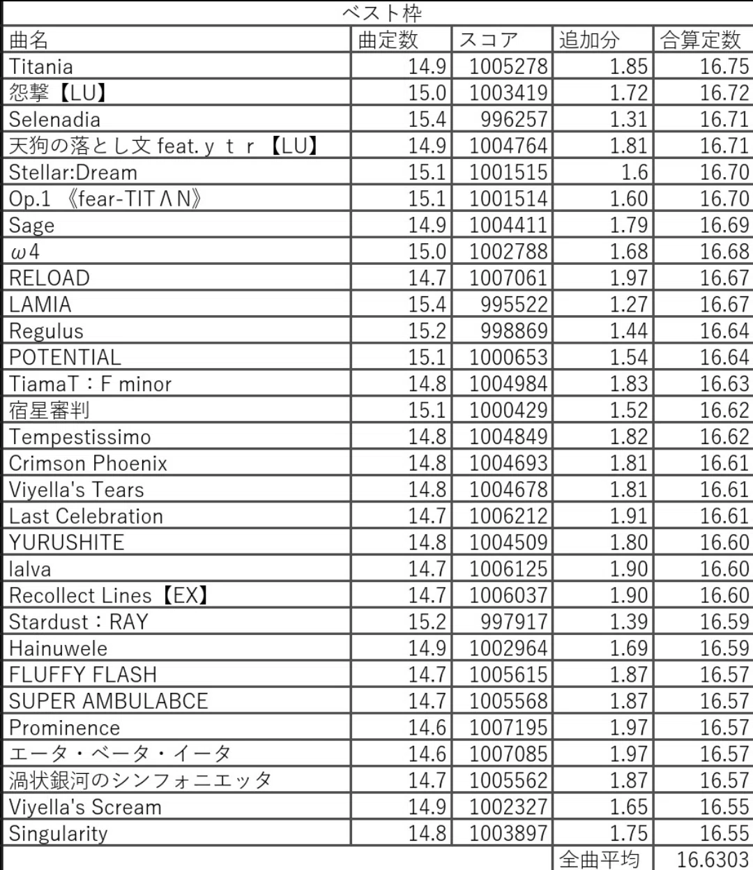 厳密に言えば到達時ではない。