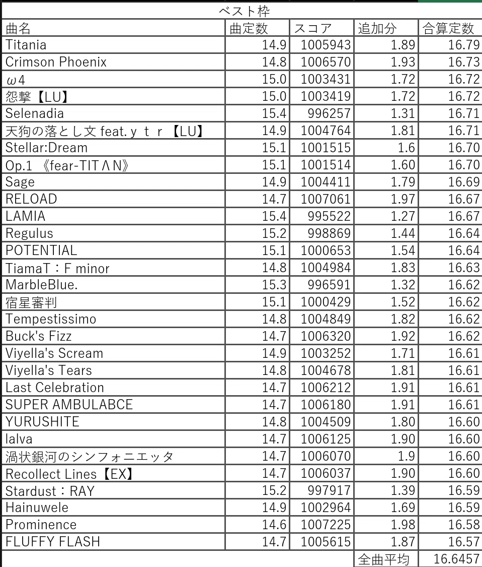 平均16.6457
