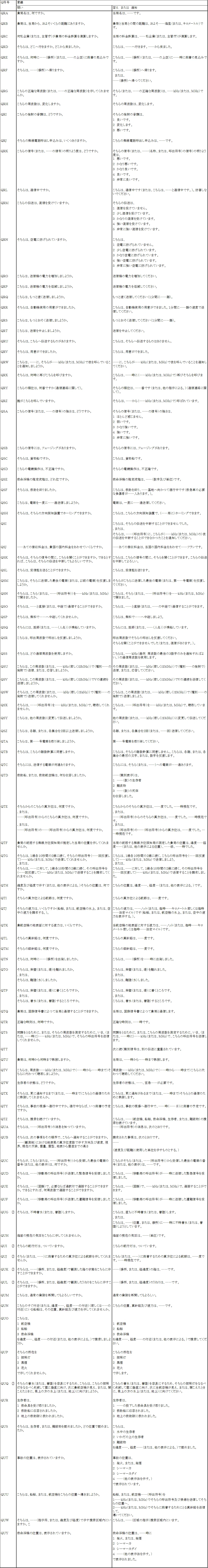 〔符号略号〕 Q符号 ② すべての業務局用｜江戸草鞋（えどわらじ） & RADIO 電波利用の散歩道☆彡