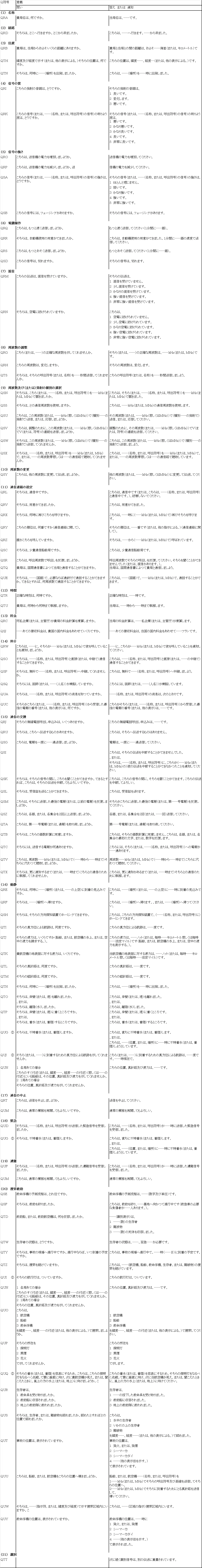 〔符号略号〕 Q符号 ③ 海上移動業務局用｜江戸草鞋（えどわらじ） 電波利用の散歩道☆彡 & RADIO