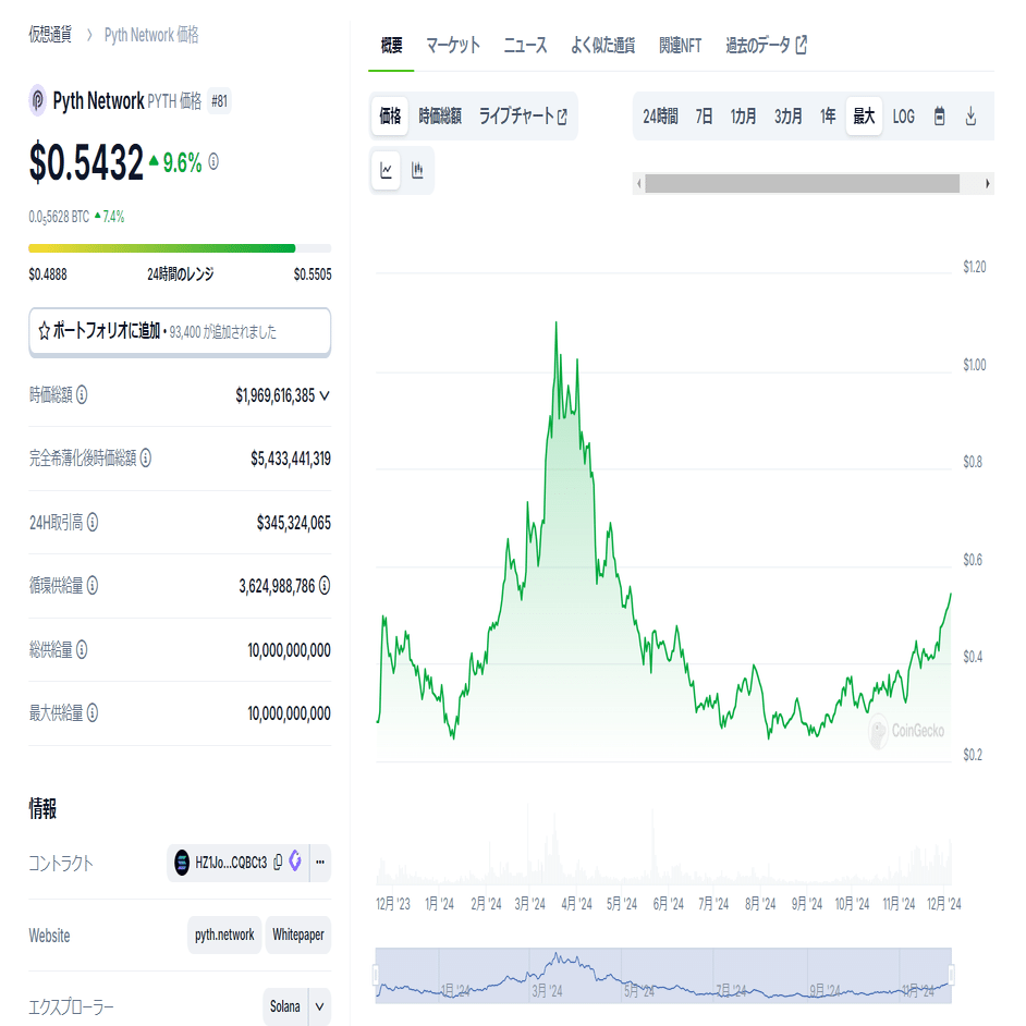 年末売買が総平均法における損益計算に与える影響を考える｜むじネコ