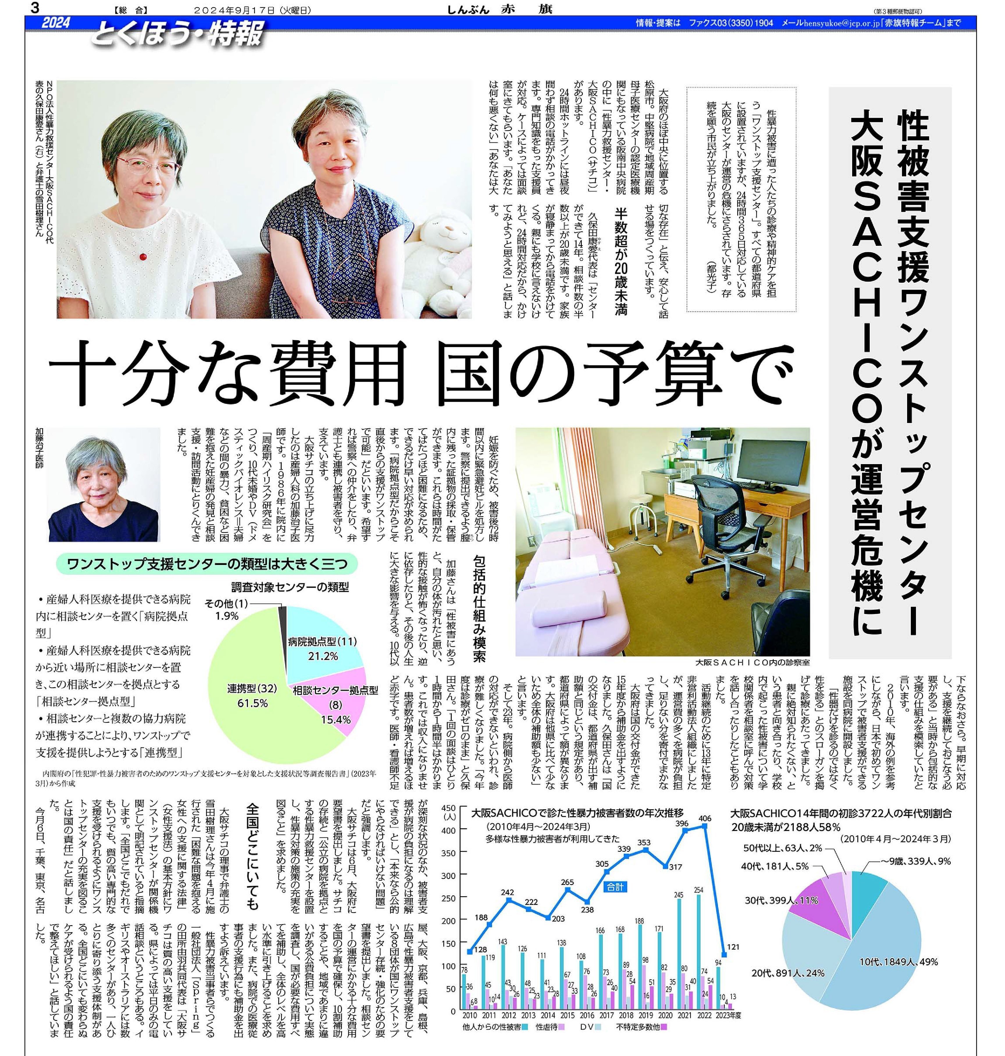 紹介メディア（2025.2.6更新）｜性暴力救援センター・大阪 SACHICO の