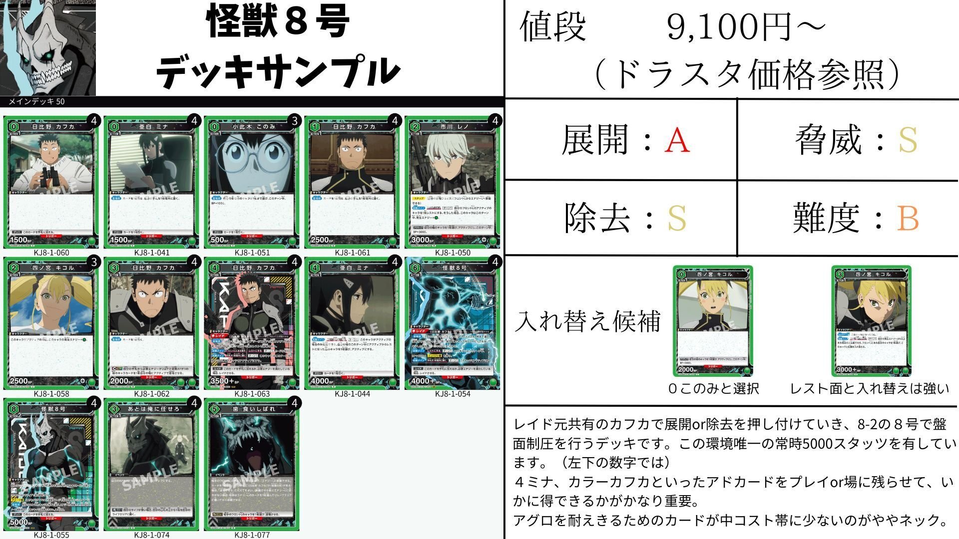 怪獣8号争奪戦環境考察レポート【ユニアリ】｜むむんです