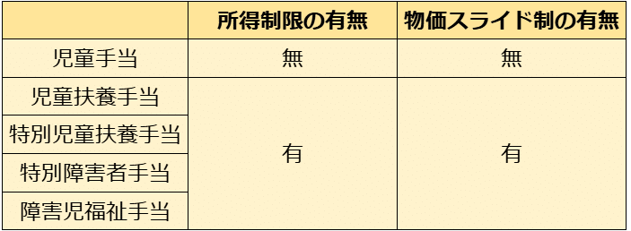 SWを目指す講義NO.21 社会手当|榊原尚之(弁護士法人アール総合 SWを目指す講義NO.21 社会手当|榊原尚之(弁護士法人アール総合