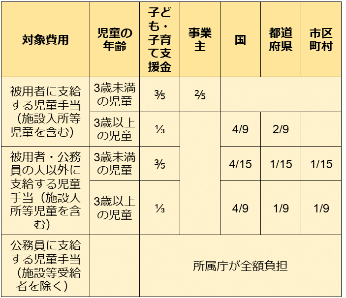 SWを目指す講義NO.21 社会手当|榊原尚之(弁護士法人アール総合 SWを目指す講義NO.21 社会手当|榊原尚之(弁護士法人アール総合
