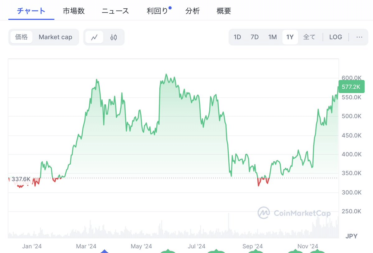BNB、ETH、アルトコイン高騰中！ここから先はどうなる？｜イケハヤ