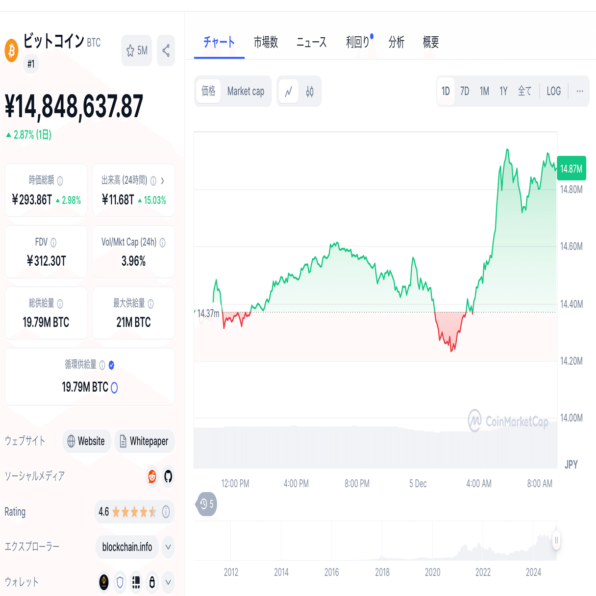 BNB、ETH、アルトコイン高騰中！ここから先はどうなる？｜イケハヤ