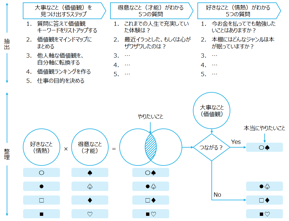 超実践】本20冊を試して思い知った「仕事に役立つ勉強法」｜も