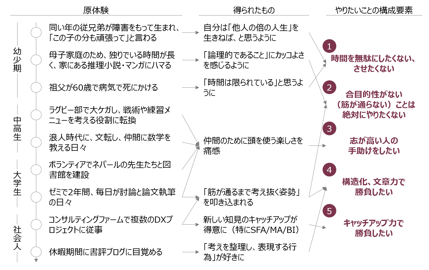 超実践】本20冊を試して思い知った「仕事に役立つ勉強法」｜もとやま