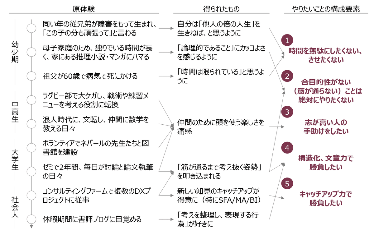 超実践】本20冊を試して思い知った「仕事に役立つ勉強法」｜も
