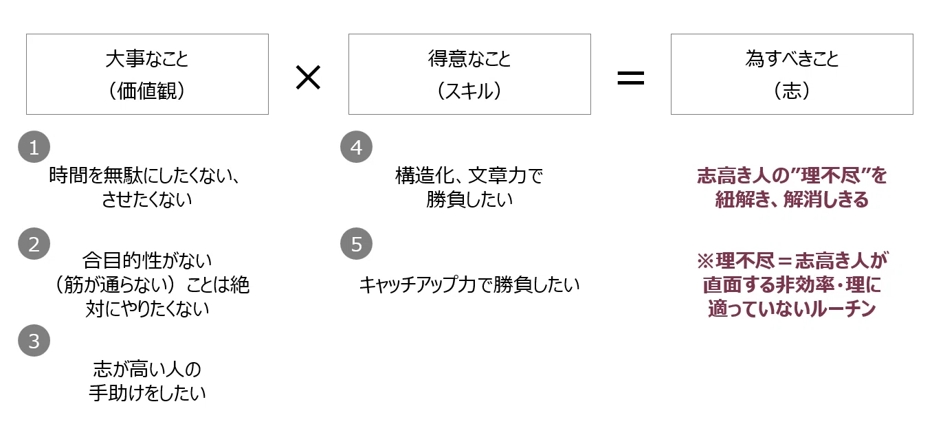 超実践】本20冊を試して思い知った「仕事に役立つ勉強法」｜もとやま