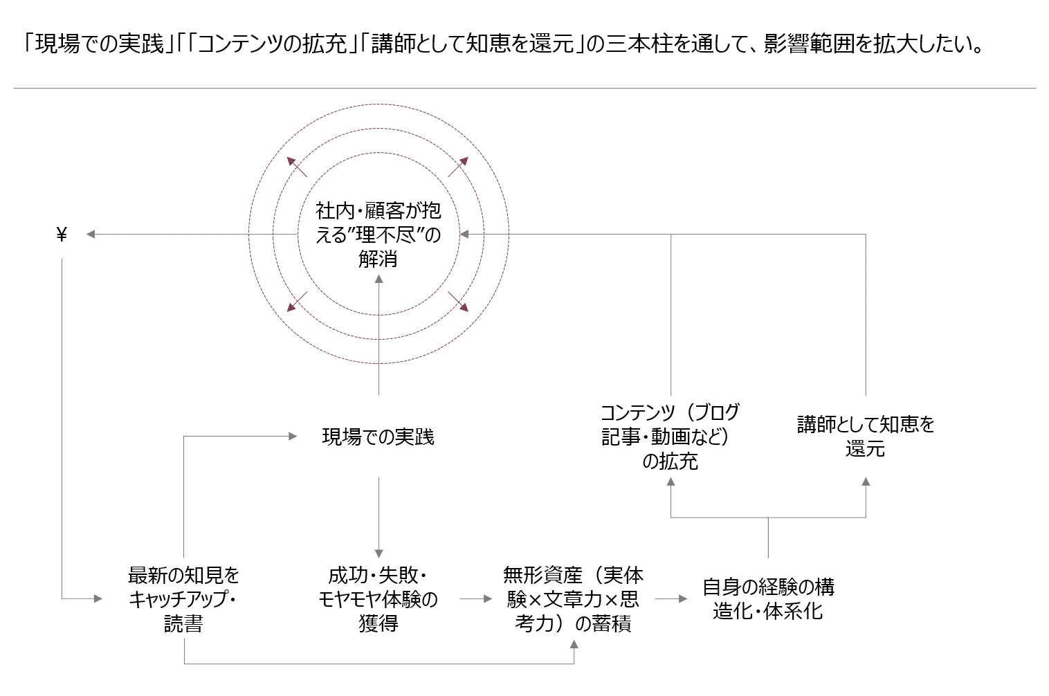 勉強法関連書籍セット20冊！ Amazon.co.jp: 一生トップで駆け抜けつづけるために20代で身