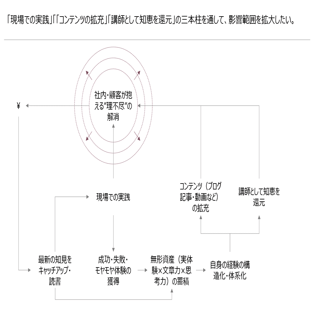 超実践】本20冊を試して思い知った「仕事に役立つ勉強法」｜もとやま