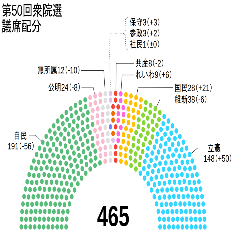 特集】第50回衆院選（2024年）自民党――過半数割れのリアル｜三春充希