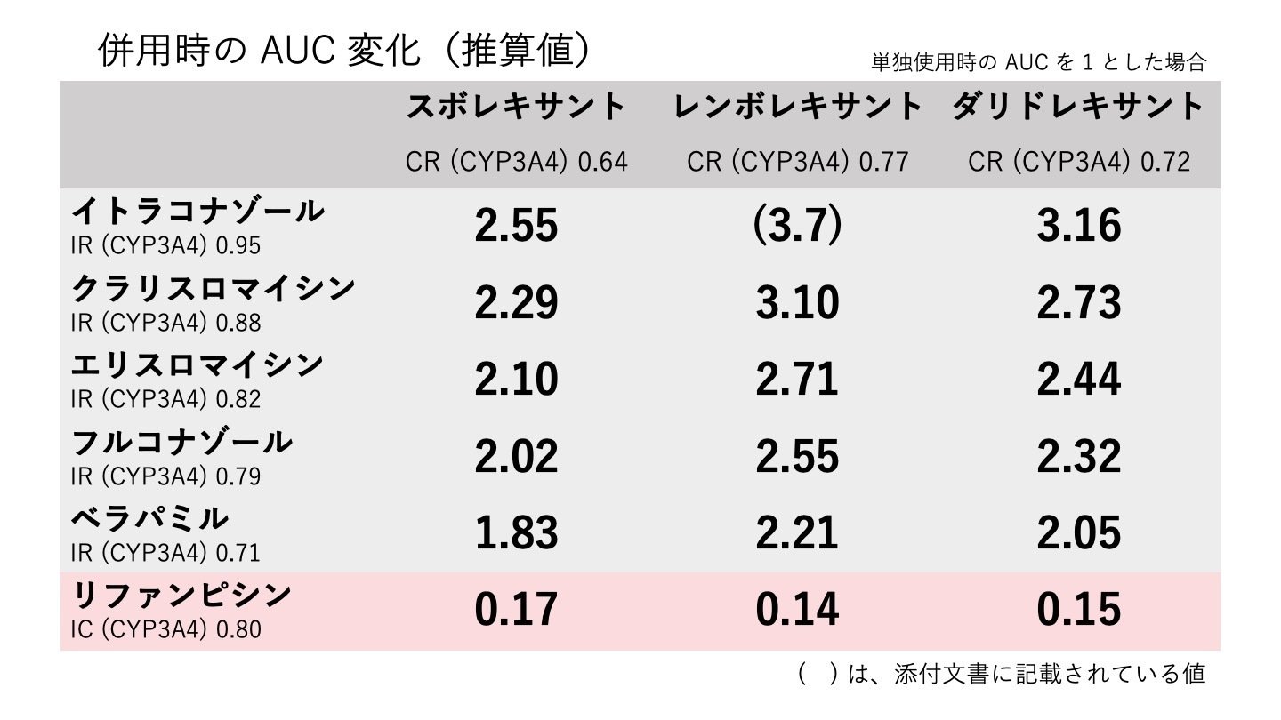 相互作用を定量的に見る／オレキシン受容体拮抗薬｜こはく堂薬局