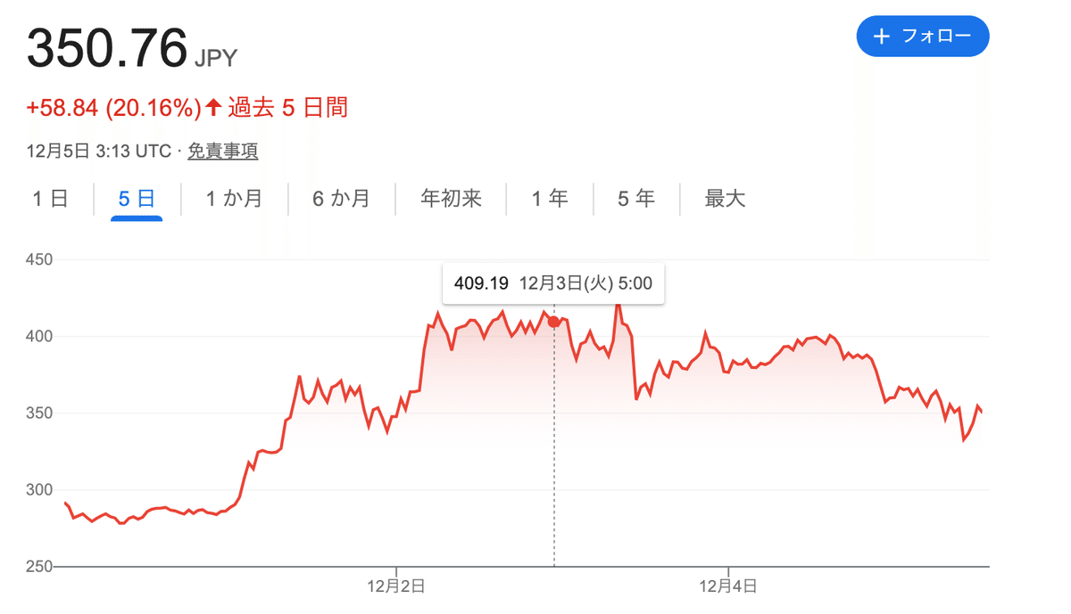 リップル１万円分買ってみました【ビットコインで稼げたので】｜ナカ