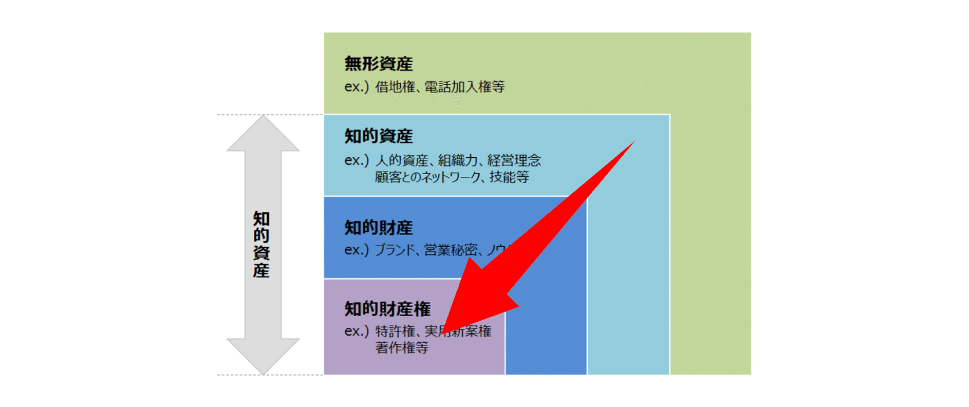 知」と「知的財産」、そして中小企業の存在意義｜土生 哲也