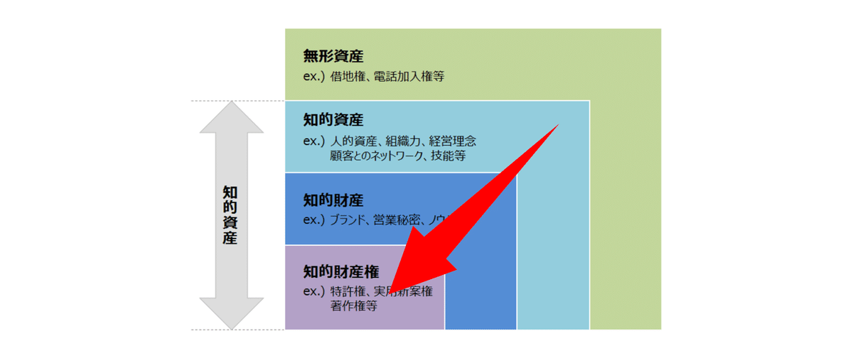 知」と「知的財産」、そして中小企業の存在意義｜土生 哲也