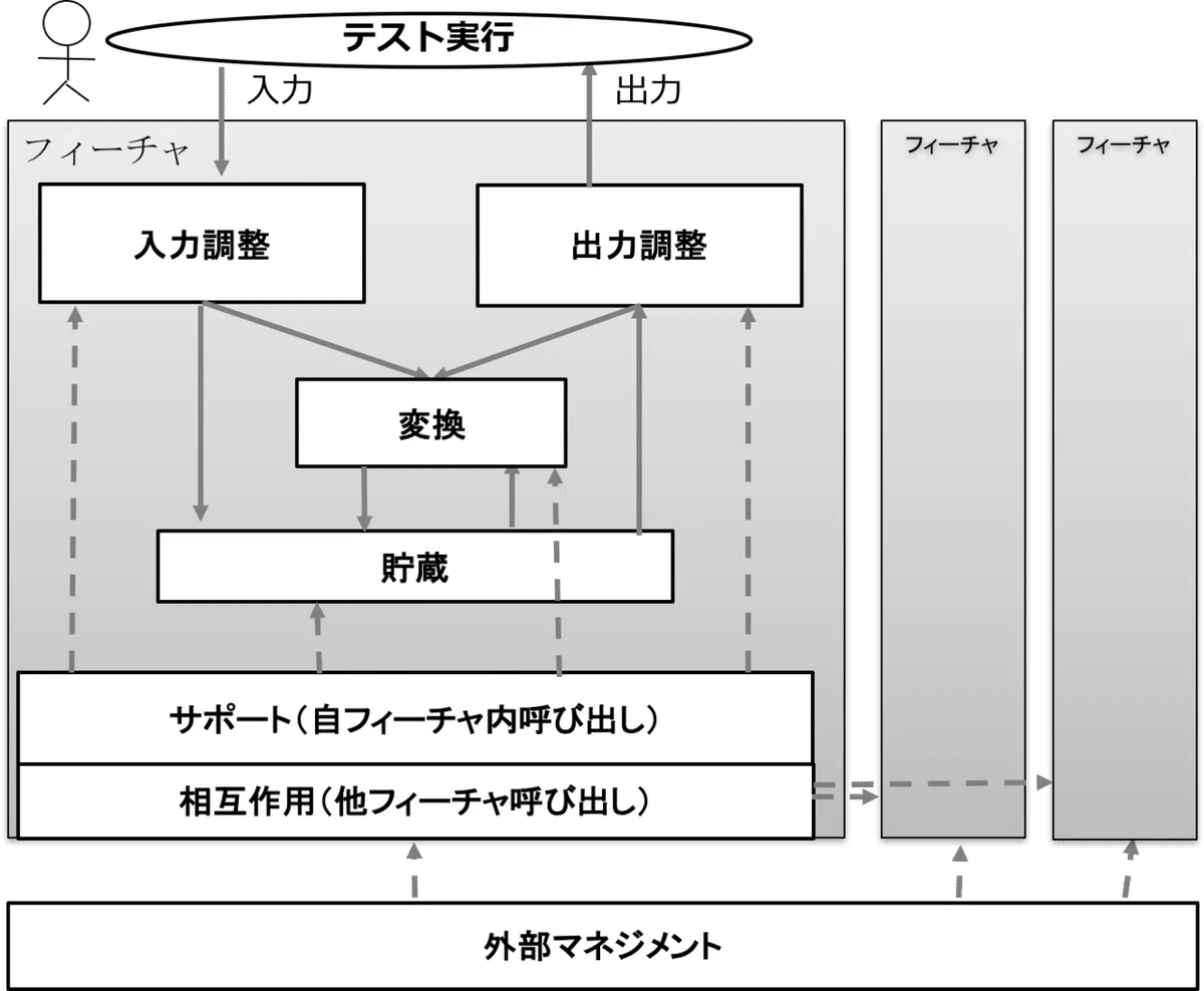 【メーカー直売】の商品をすべて USDM-7. Akiyama 要求の分割｜Kouichi トップス