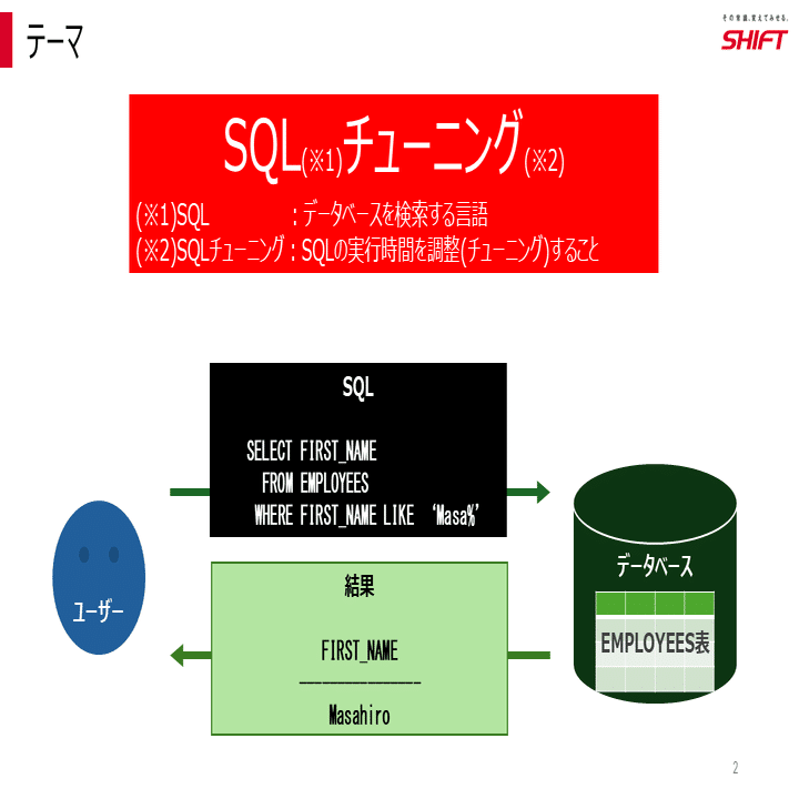 SQLチューニング 基礎｜SHIFT Group 技術ブログ