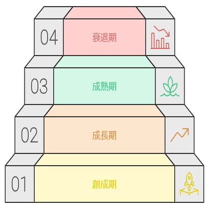 ▼組織進化論 : 企業のライフサイクルを探る 本 組織進化論 : 企業のライフサイクルを探る