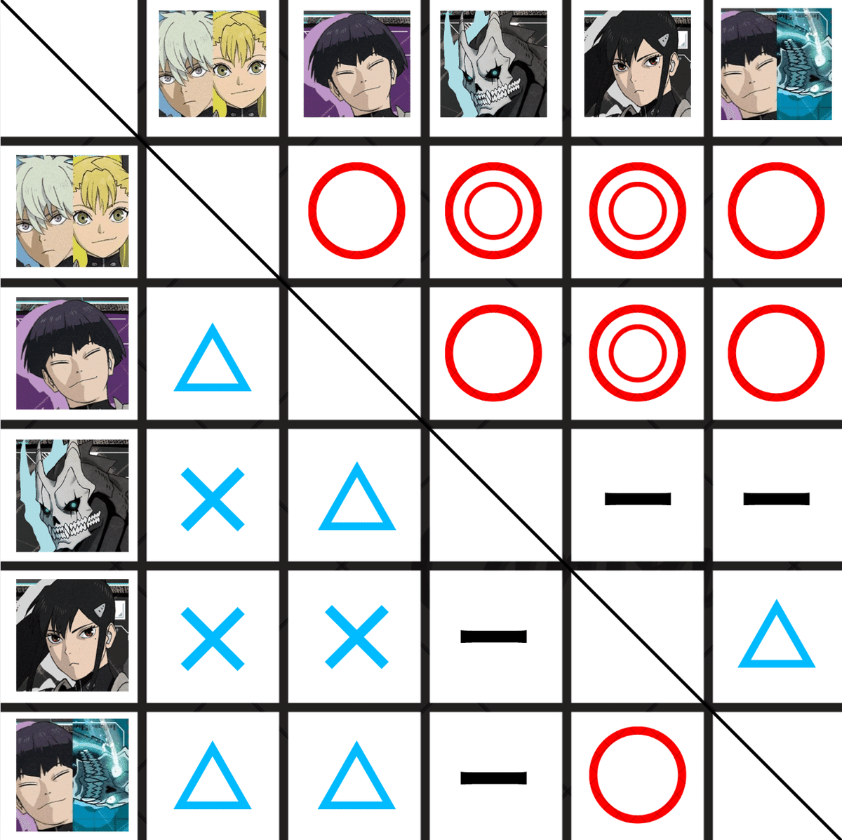 ユニアリ】怪獣8号🟩保科デッキの魅力と構築紹介｜ももたろ
