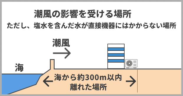 耐重塩害仕様の設置位置要件
