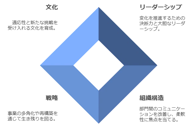 企業経営理論#33】組織のライフサイクル｜一時休止中