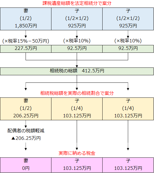 相続税の計算方法まるわかり｜須田幸宏／FP・中小企業診断士