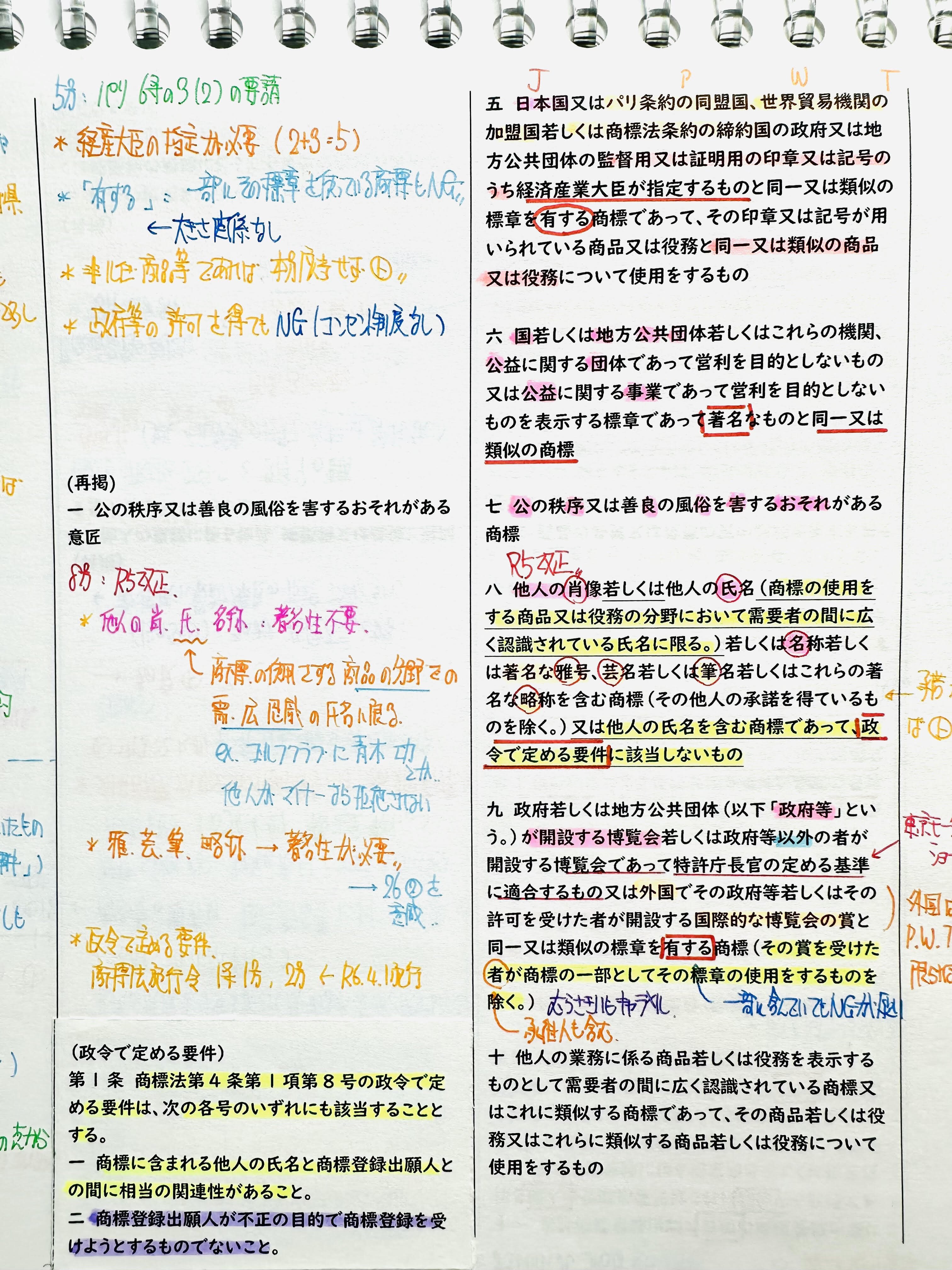 弁理士試験 論文式試験に合格できた年の勉強法｜Gouki.K