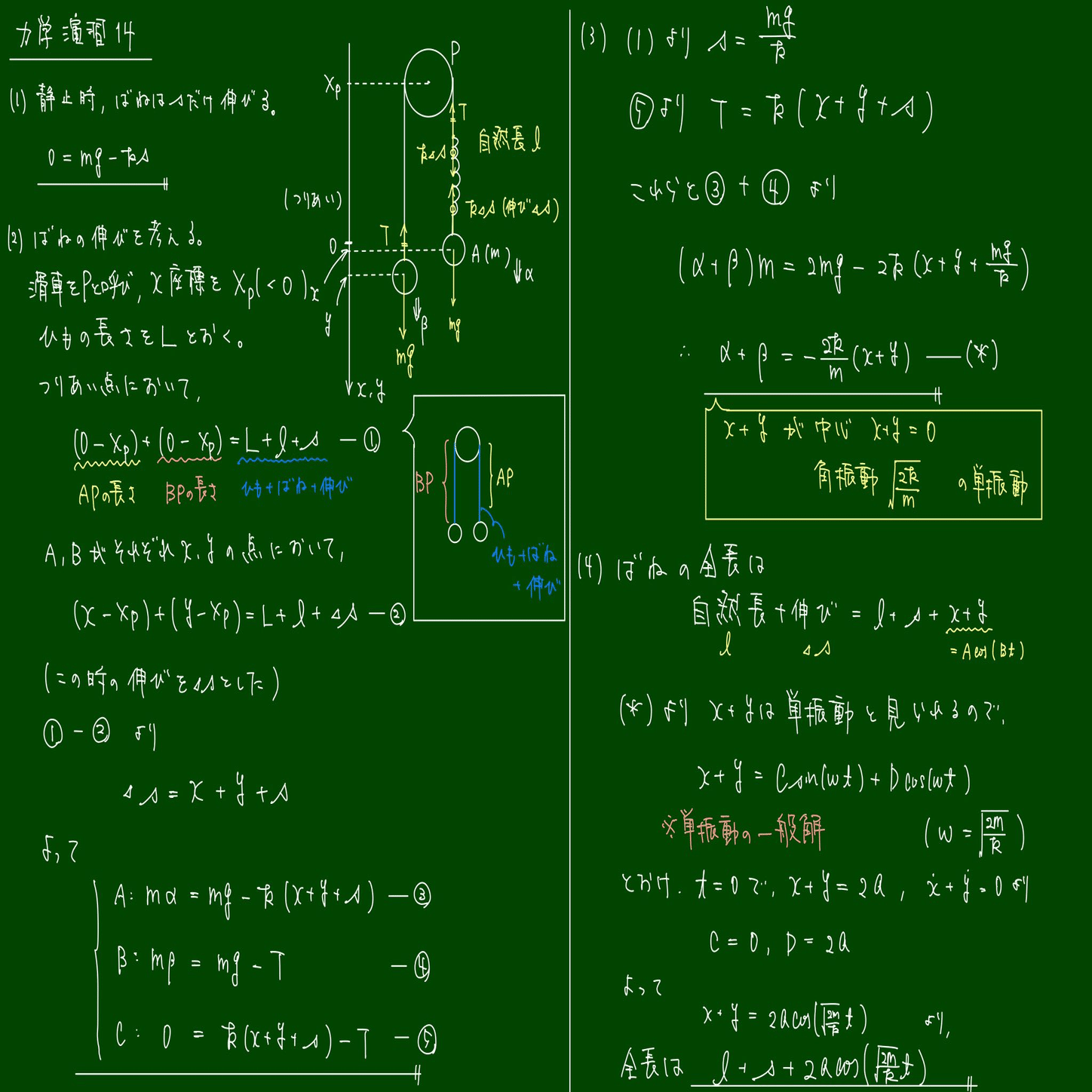 【中古】 難問題の系統とその解き方 数学I 難問題の系統とその解き方」シリーズ1 大塩達一郎著 - メルカリ