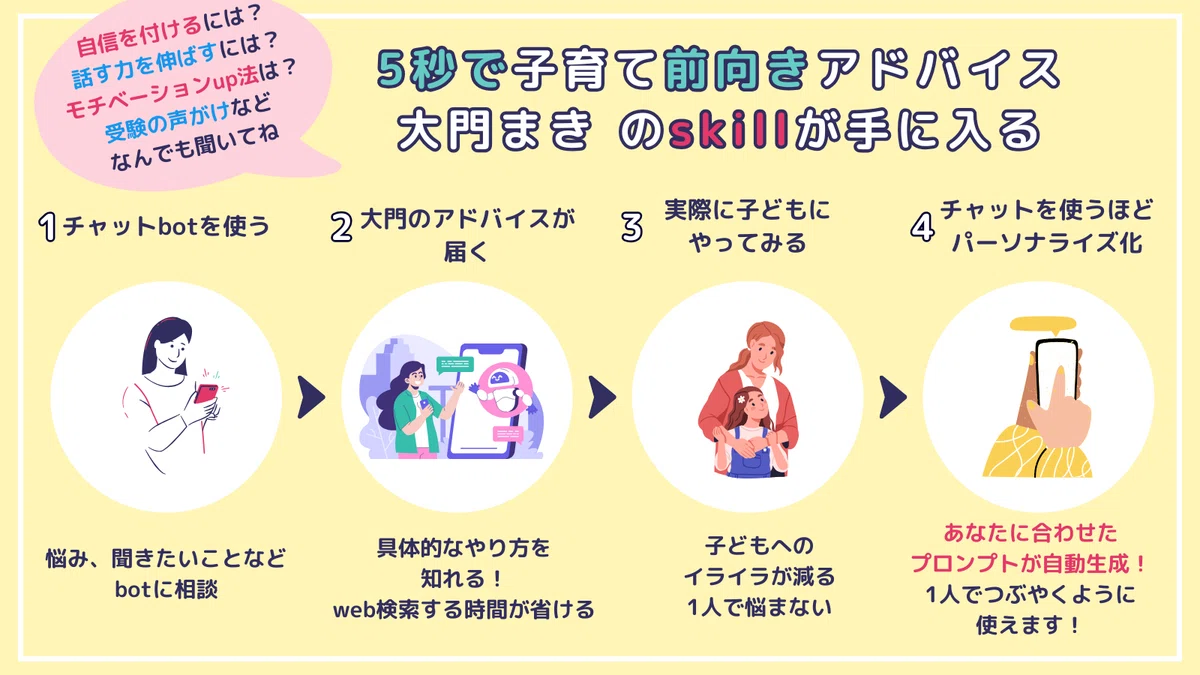 2024年学習院幼稚園14名ご縁を頂きました！おめでとうございます 