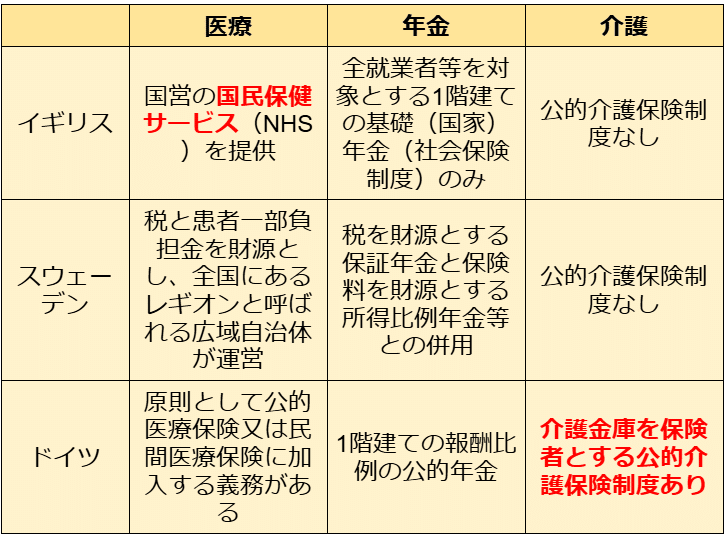 SWを極める講義NO.22 イギリスとスウェーデンにおける社会保障制度の