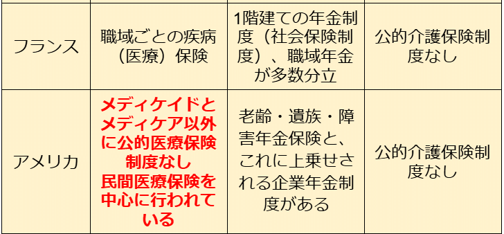 SWを極める講義NO.22 イギリスとスウェーデンにおける社会保障