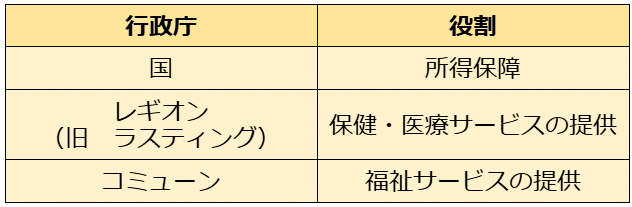 イギリスの社会保障 社会保障研究所 編 71W-1CLmazL.jpg
