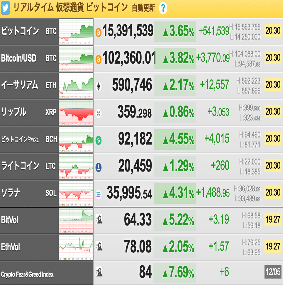 EP.7】暗号通貨のバブル相場はいつまで続くか｜poaro@現役IFA・証券アナリスト