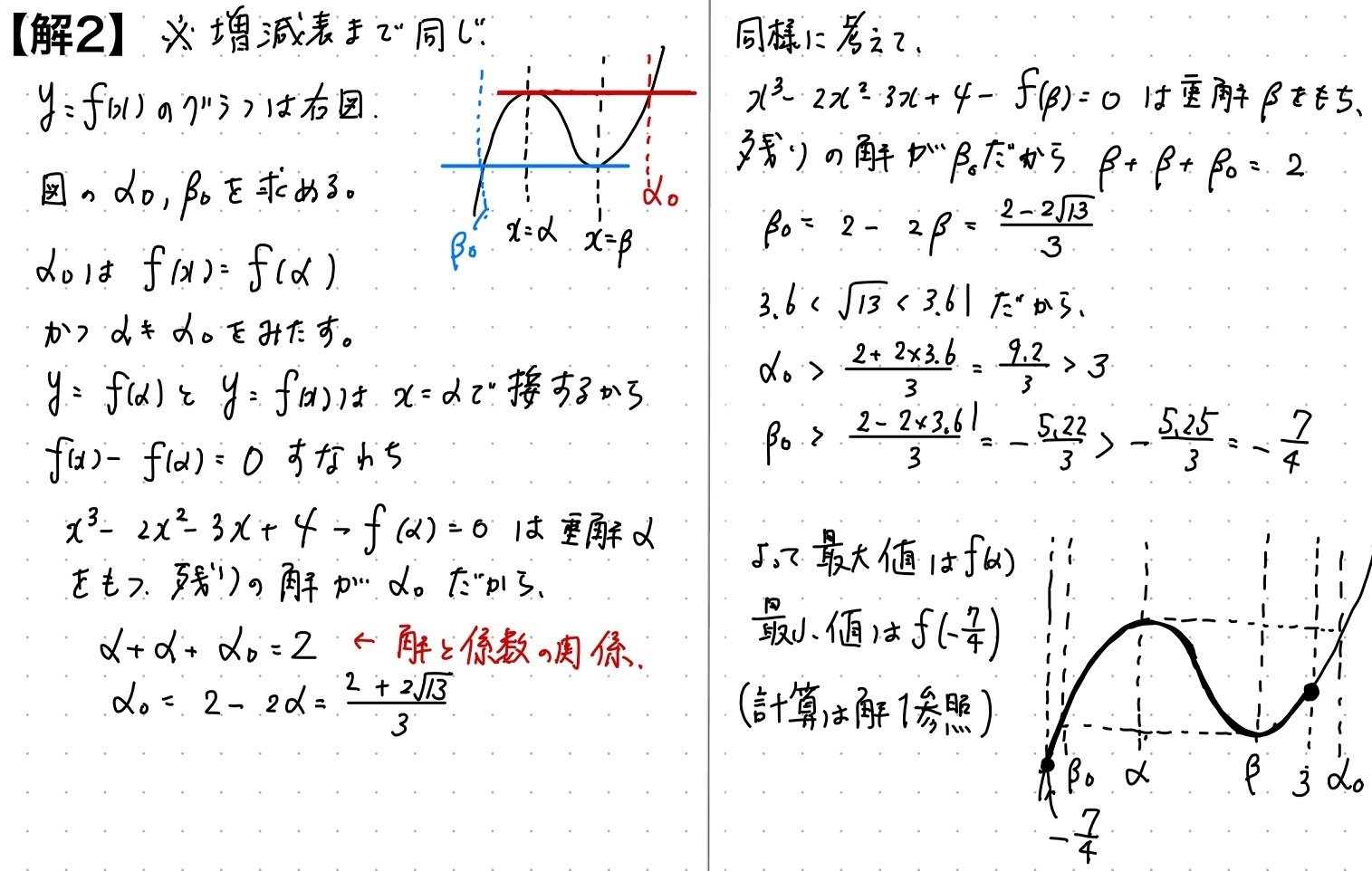 Piece CHECK(2024-82) 3次関数の最大最小｜東大数学9割のKATSUYAが販売