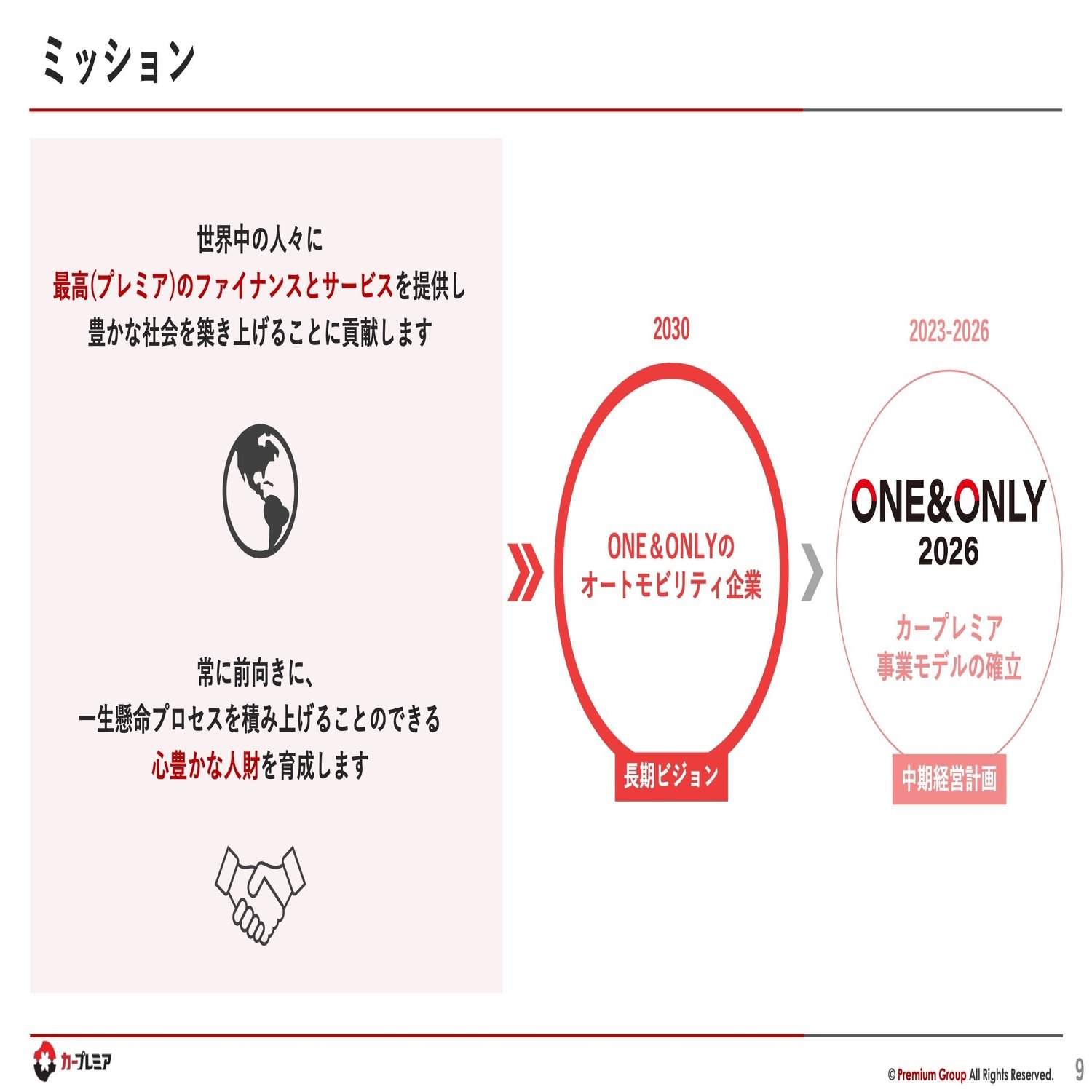 書き起こし]プレミアグループ(7199) IRセミナー&質疑応答 2024.11.26開催｜Kabu Berry (yama)