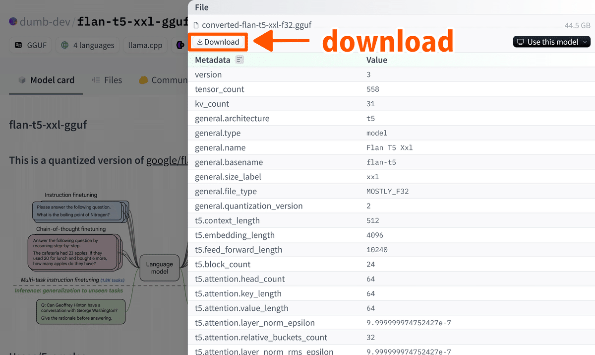 flan-t5-xxl-gguf の Huggingface のモデルのダウンロード画面